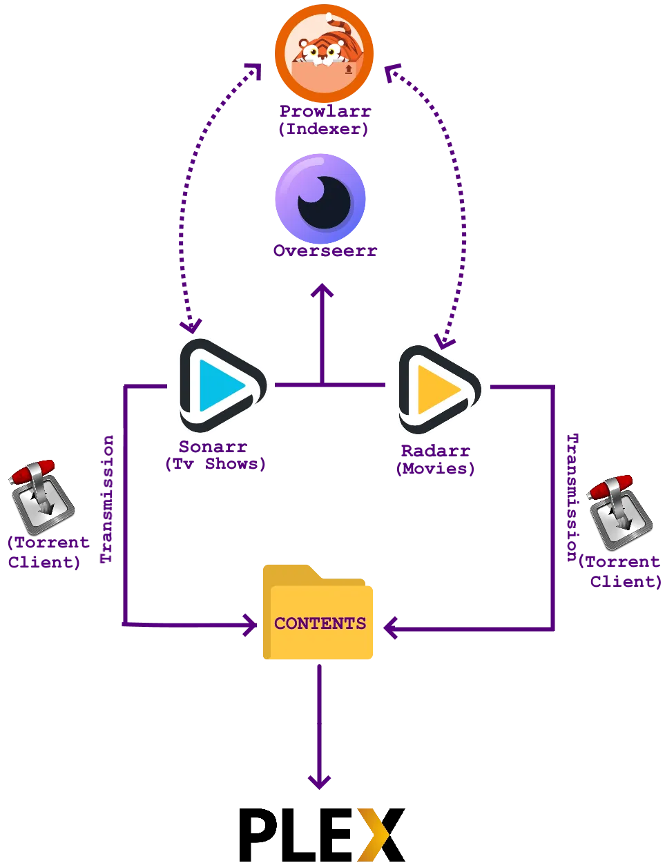 schema1