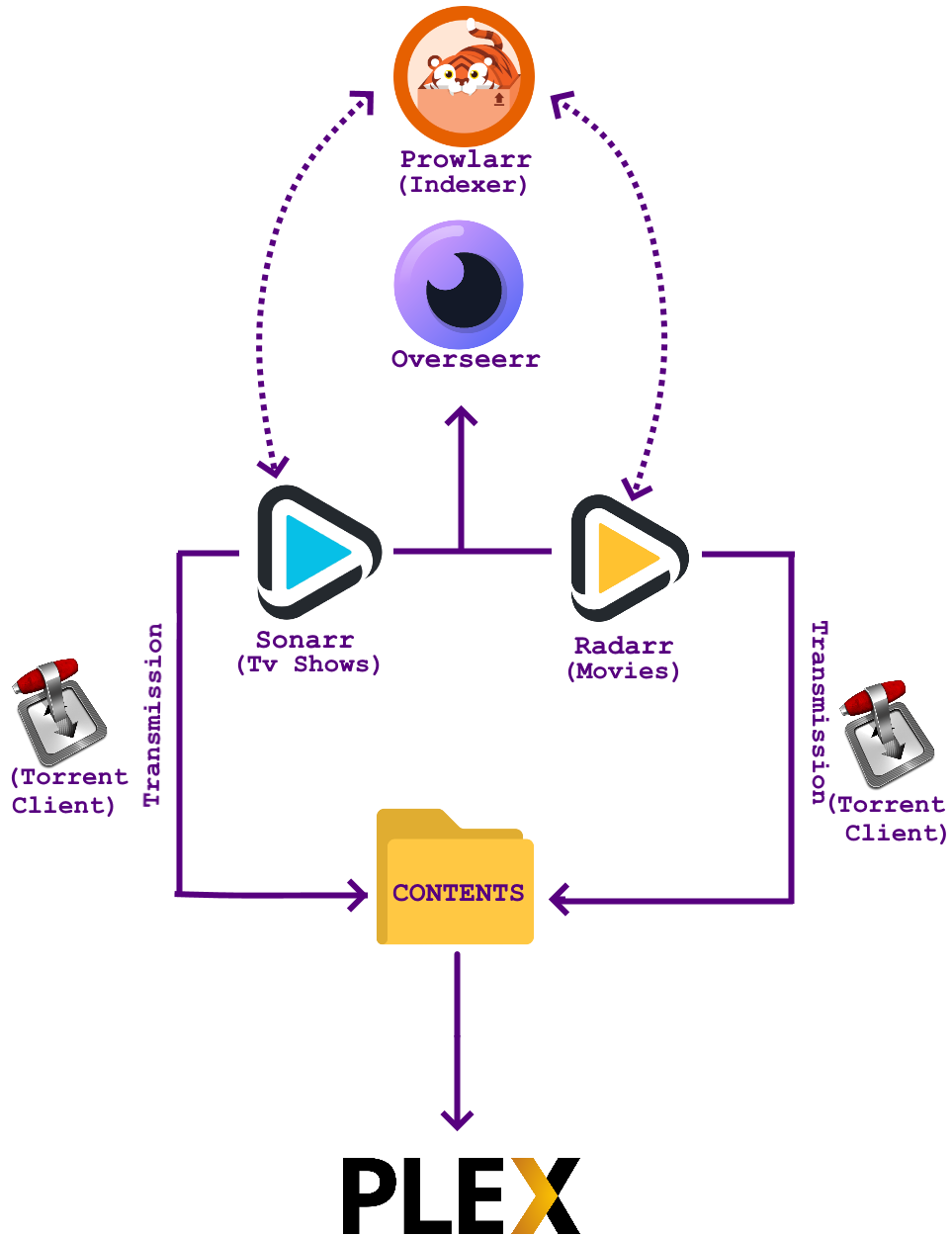 schema1